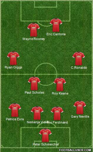 Manchester United Formation 2015