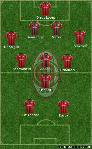 A.C. Milan Formation 2015