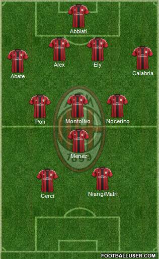A.C. Milan Formation 2015