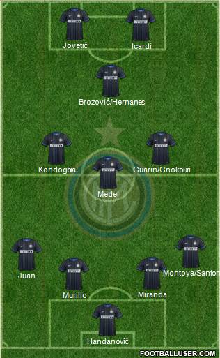 F.C. Internazionale Formation 2015