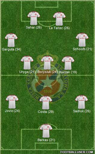 Wisla Krakow Formation 2015