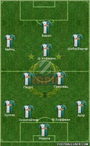 SK Rapid Wien Formation 2015