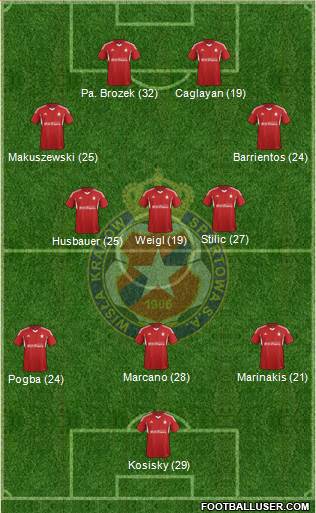 Wisla Krakow Formation 2015