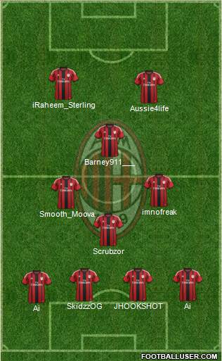 A.C. Milan Formation 2015