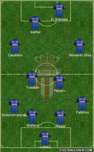 AS Monaco FC Formation 2015