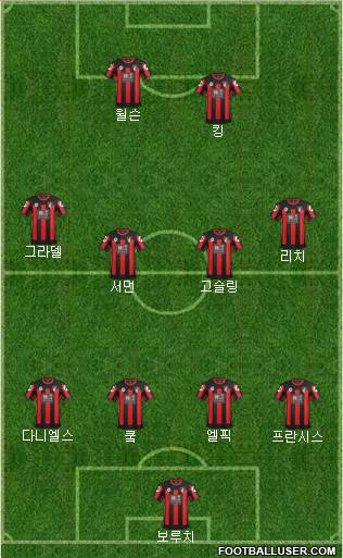 AFC Bournemouth Formation 2015
