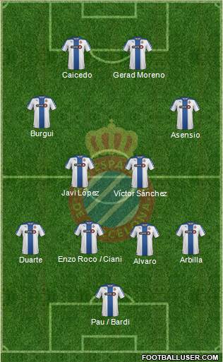 R.C.D. Espanyol de Barcelona S.A.D. Formation 2015