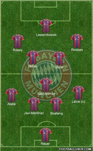 FC Bayern München Formation 2015
