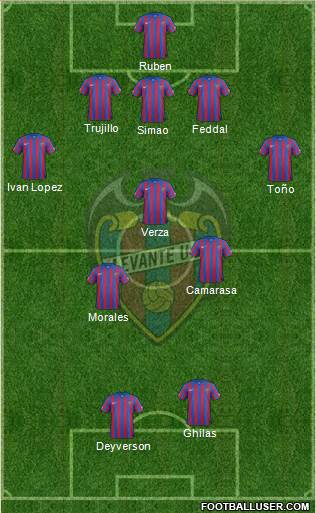 Levante U.D., S.A.D. Formation 2015