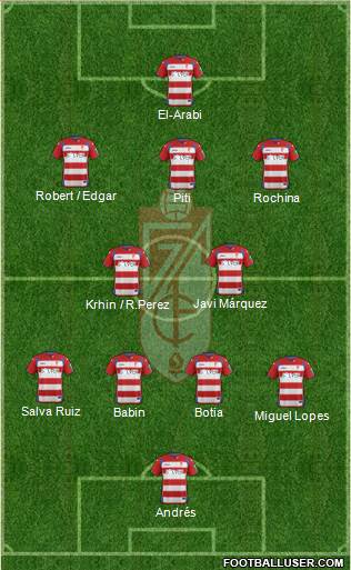 Granada C.F. Formation 2015