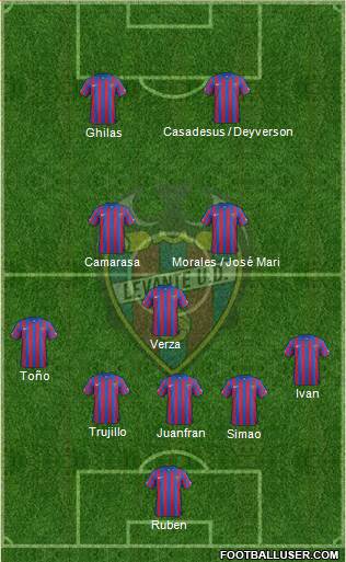 Levante U.D., S.A.D. Formation 2015