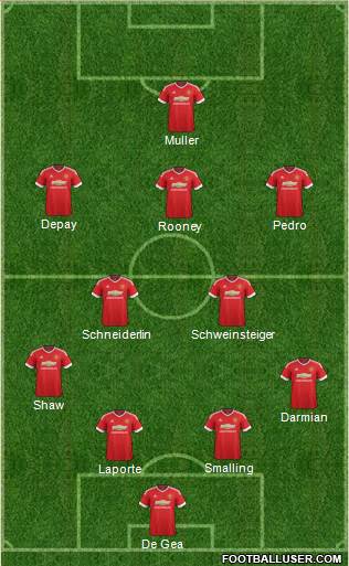 Manchester United Formation 2015
