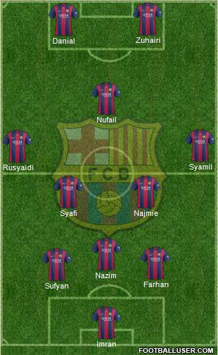 F.C. Barcelona Formation 2015