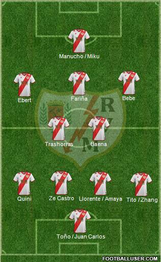 Rayo Vallecano de Madrid S.A.D. Formation 2015