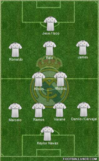 Real Madrid C.F. Formation 2015