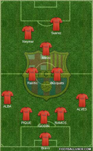 F.C. Barcelona Formation 2015
