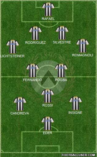 Udinese Formation 2015