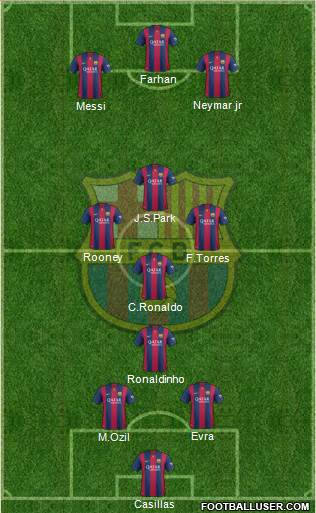 F.C. Barcelona Formation 2015