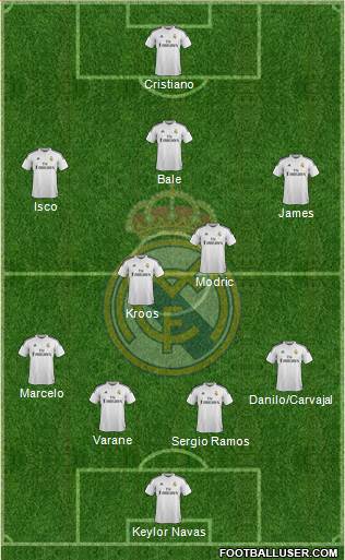 Real Madrid C.F. Formation 2015