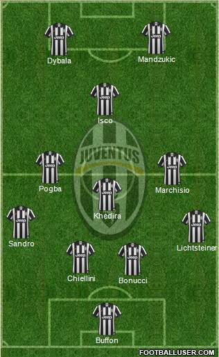 Juventus Formation 2015