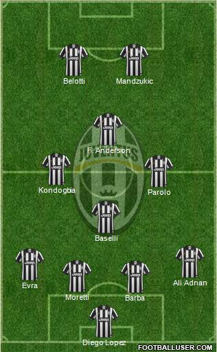 Juventus Formation 2015