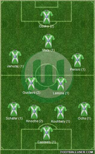 VfL Wolfsburg Formation 2015