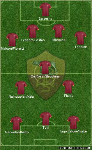 AS Roma Formation 2015
