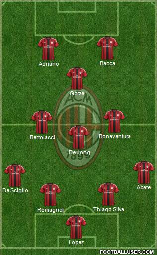 A.C. Milan Formation 2015