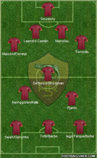 AS Roma Formation 2015