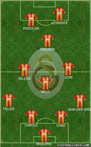 Galatasaray SK Formation 2015
