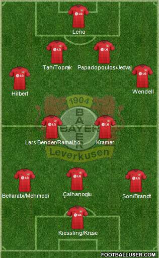 Bayer 04 Leverkusen Formation 2015