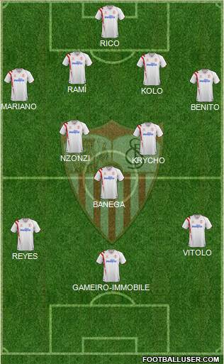 Sevilla F.C., S.A.D. Formation 2015