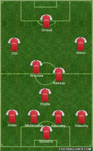 Arsenal Formation 2015