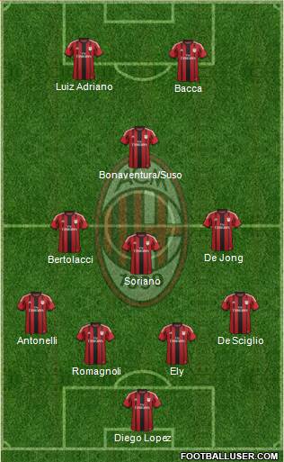 A.C. Milan Formation 2015