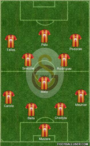 Galatasaray SK Formation 2015