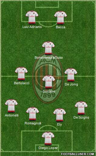 A.C. Milan Formation 2015