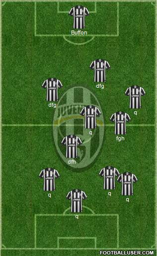 Juventus Formation 2015