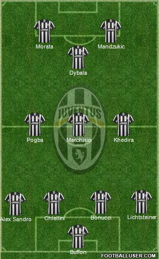 Juventus Formation 2015