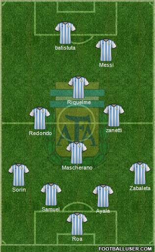Argentina Formation 2015