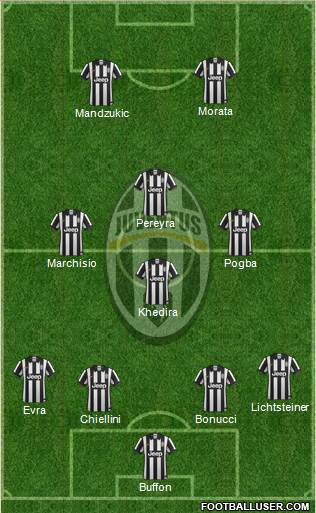 Juventus Formation 2015