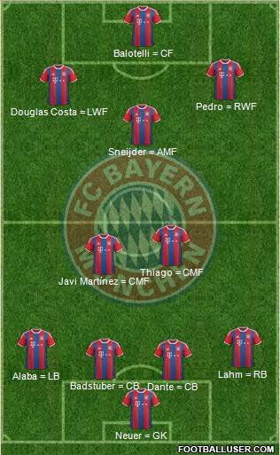FC Bayern München Formation 2015