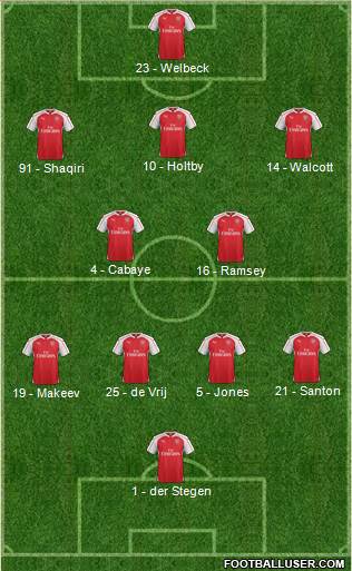 Arsenal Formation 2015