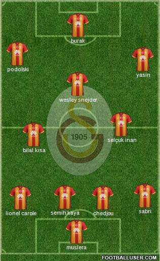 Galatasaray SK Formation 2015