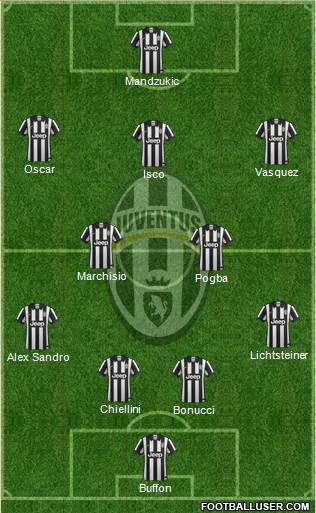 Juventus Formation 2015