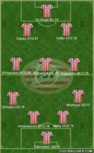 PSV Formation 2015