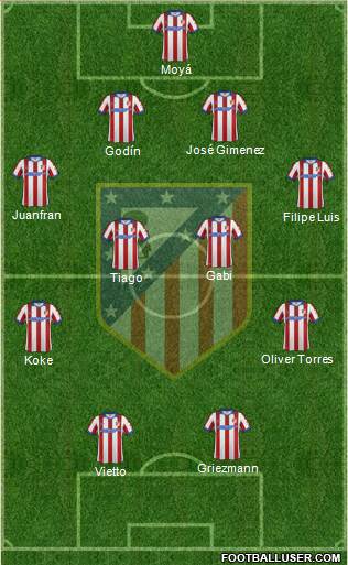 C. Atlético Madrid S.A.D. Formation 2015