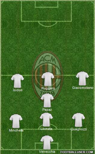 A.C. Milan Formation 2015