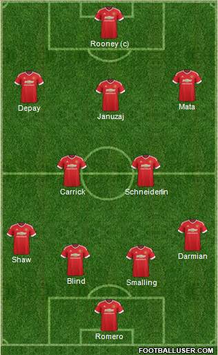 Manchester United Formation 2015