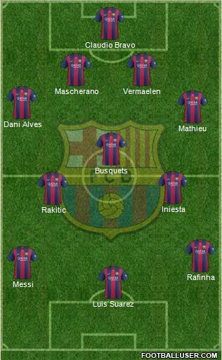 F.C. Barcelona Formation 2015