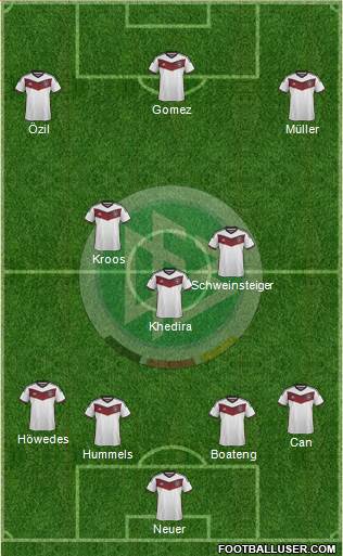 Germany Formation 2015